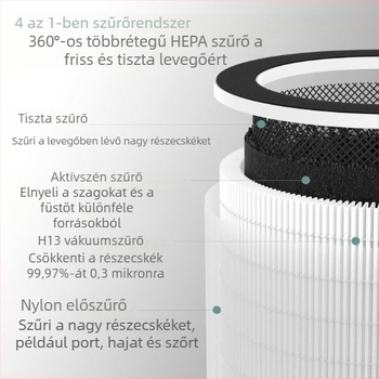 Afloia Max/Mage/Mage Pro légtisztító HEPA H13 szűrő