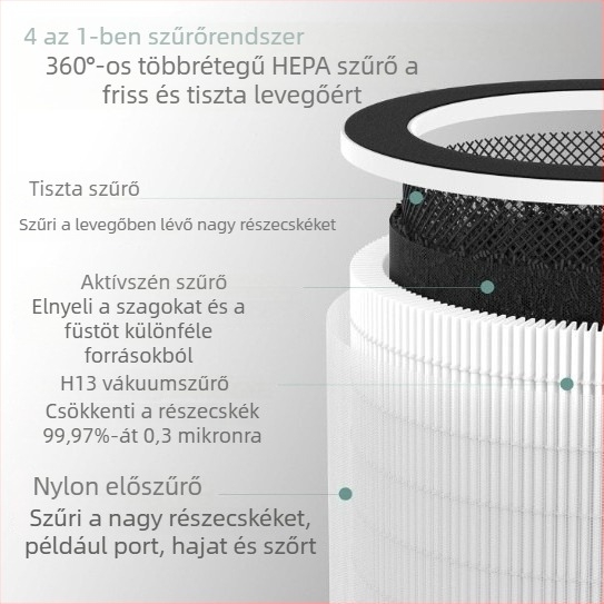 Afloia Max/Mage/Mage Pro légtisztító HEPA H13 szűrő