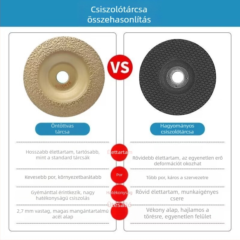 Gyémántos csiszolókorong öntöttvashoz és fémekhez, sík, 100 mm