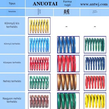 SAMSOL Sansong öntőforma rugó – precíziós alkatrész SF20×200, kompressziós típus