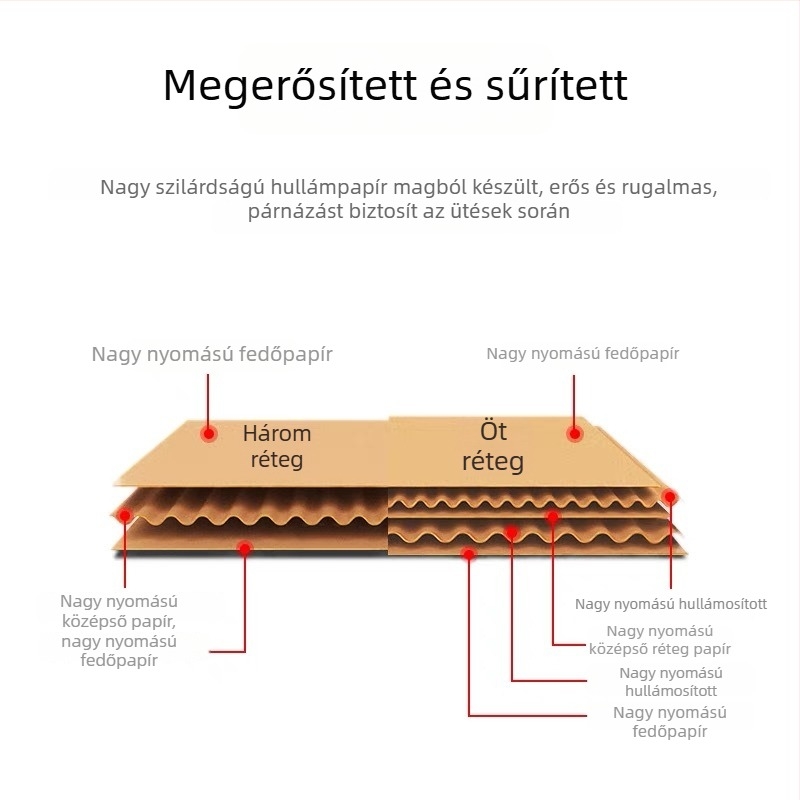 T-formájú sík karton logisztikához és csomagoláshoz, felső nyílással, szakadás- és nyomásálló, különböző méretekben.