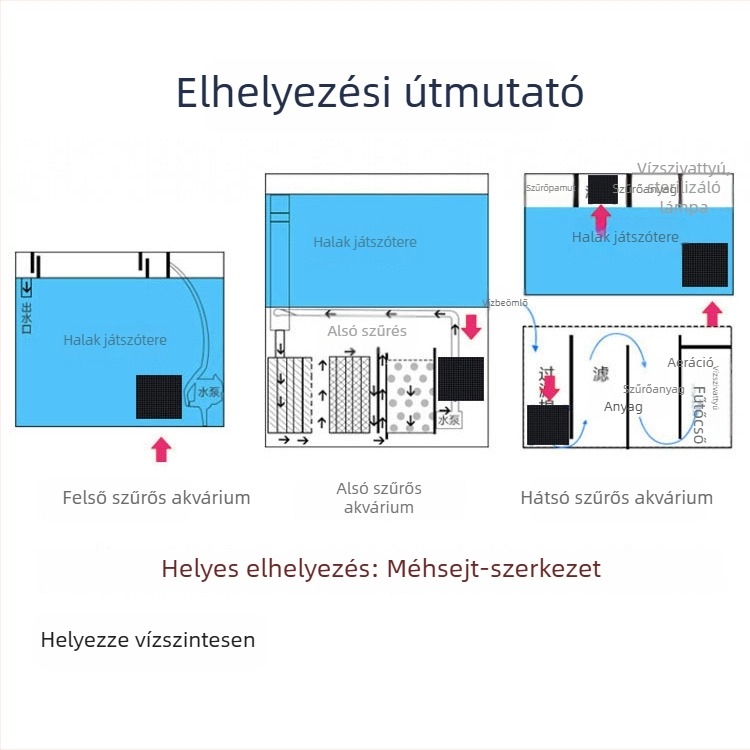 Akváriumhoz aktívszén szűrőanyag – eltávolítja a sárgás vizet és a szagokat, tisztítja a vizet, kocka formájú