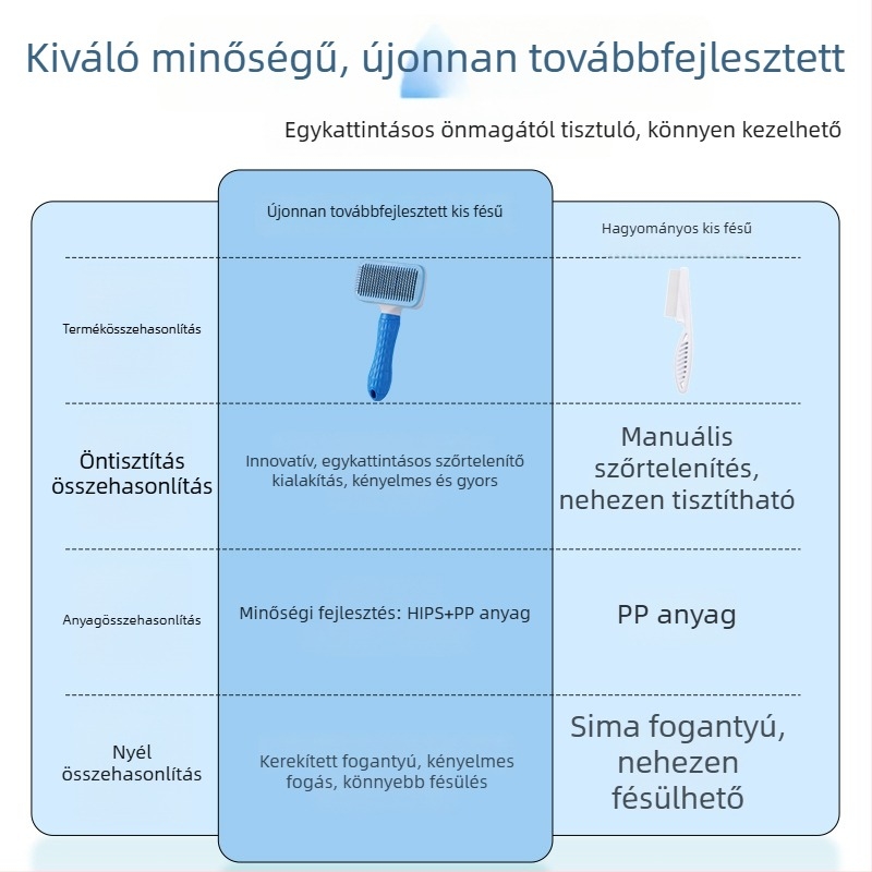 Tűs fésű kutyáknak — masszírozó és szőrhullás eltávolító fésű, eltávolítja a laza szőrzetet.