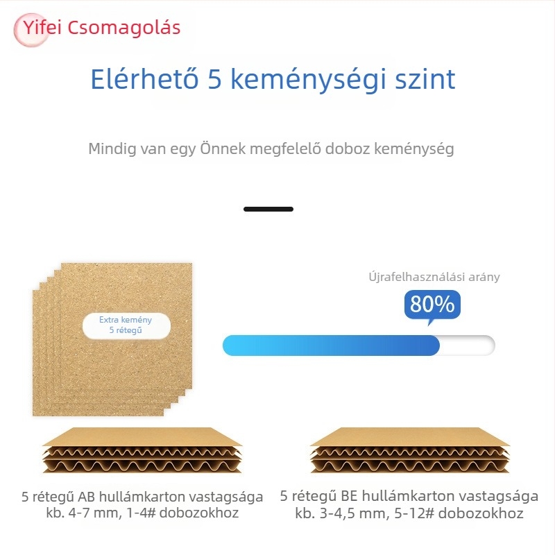 Öt rétegű extrém kemény tejpor kartondoboz légoszlopos védelemmel, 2–6 dobozhoz