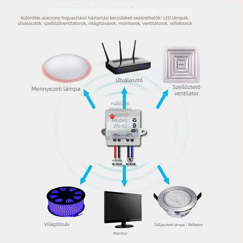 Okos kapcsoló Wi‑Fi és Bluetooth duál‑módú, 220V, lámpák és ventilátorok vezérlése mobilalkalmazáson keresztül