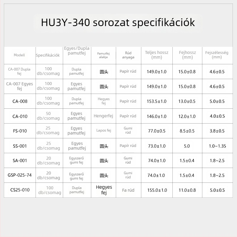 HUBY SS-001 Tisztított pamutszál optikai tisztításhoz, antistatikus, pormentes, Sanyo-stílus