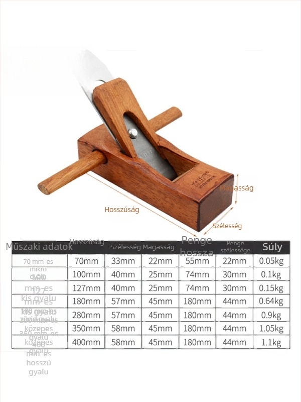Indonéz kézi planer faanyag-kezelésére – DIY asztalos szerszámkészlet