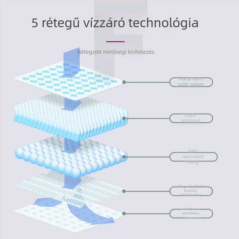 Citrom illatú háziállat vizeletpárna, színes, kutyáknak, több méretben