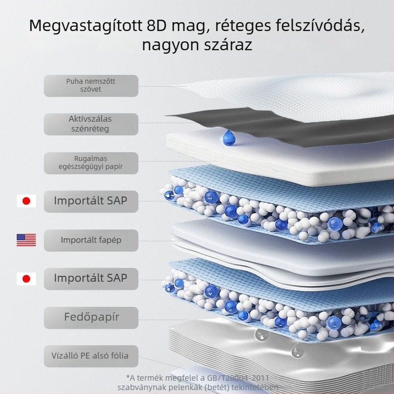 Illatosított, dezodorizáló kisállat-edzőpárnák, vastagított és megnagyított méretben, egyszer használatos nedvszívó vizelet alátétek macskáknak és kutyáknak