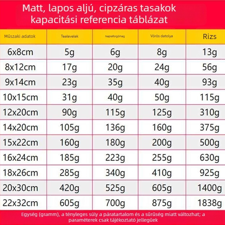 Vastagított matt zárható tasak virágteához és aszalt gyümölcsökhez, sík aljú, nedvességálló lezárt ajándékcsomagolás