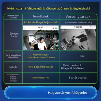 4G vezeték nélküli otthoni megfigyelő kamera, kétirányú audióval, HD éjjellátással, hordozható hálózati kamera