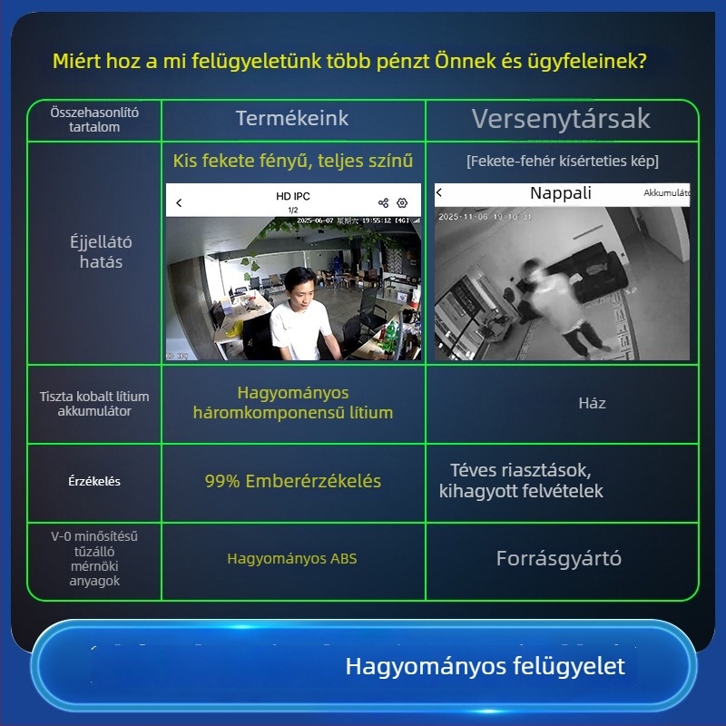 4G vezeték nélküli otthoni megfigyelő kamera, kétirányú audióval, HD éjjellátással, hordozható hálózati kamera