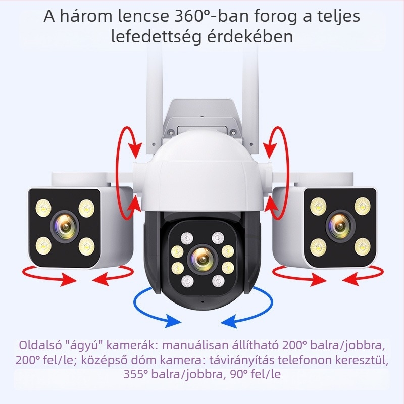 OKAM háromobjektívű robotkaros PTZ kupolás kamera, háromcsatornás videóinterkom, HD éjjellátás, panoráma nézet