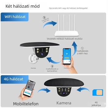 Napelemes graffiti-stílusú intelligens kültéri Wi‑Fi megfigyelő kamera, HD videóval