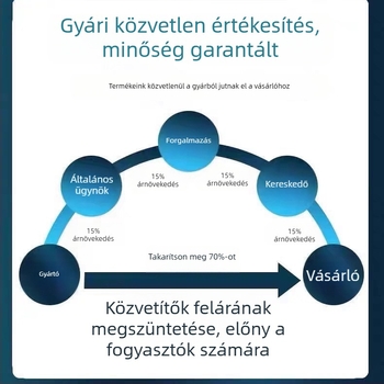 Wi‑Fi otthoni biztonsági kamera – beltéri és kültéri, HD éjszakai látás, távoli megfigyelés okostelefonról