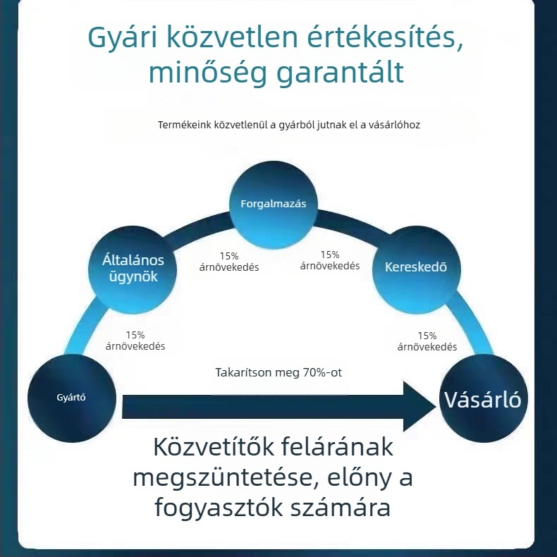 Wi‑Fi otthoni biztonsági kamera – beltéri és kültéri, HD éjszakai látás, távoli megfigyelés okostelefonról
