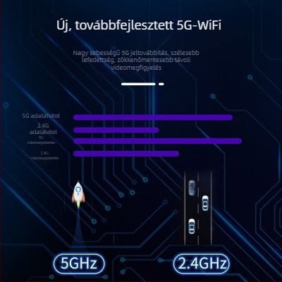 5G két sávos teljes színű hálózati Wi-Fi kamera 1080p otthoni távoli megfigyeléshez