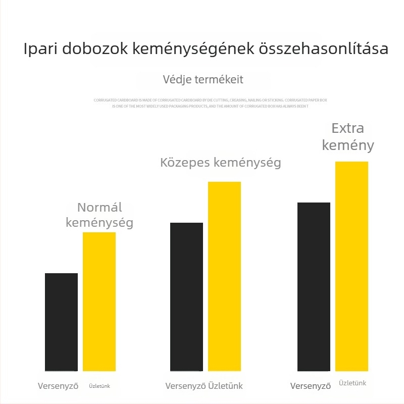 Gyári közvetlen, testreszabható kartondoboz ruházathoz, fehérneműhöz és kiegészítőkhöz; alsó része zárható és felhajtható fedél, logónyomás elérhető