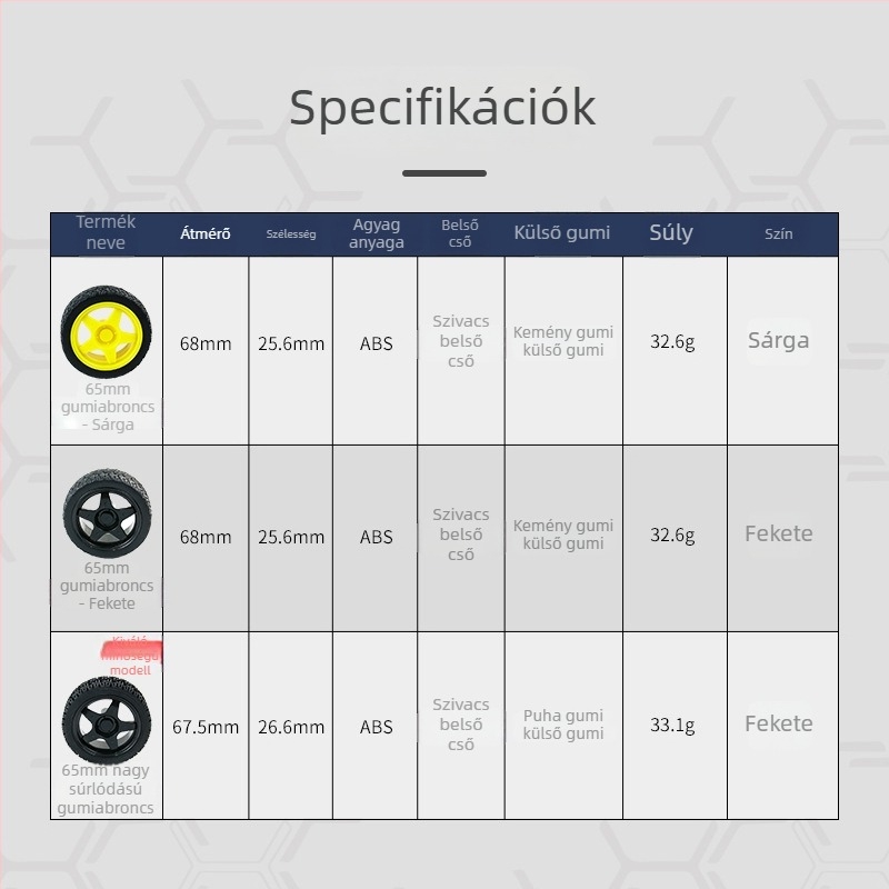 65 mm-es gumírozott kerék intelligens versenyautóhoz belső bevonattal, DIY robot TT redukciós motor kerék