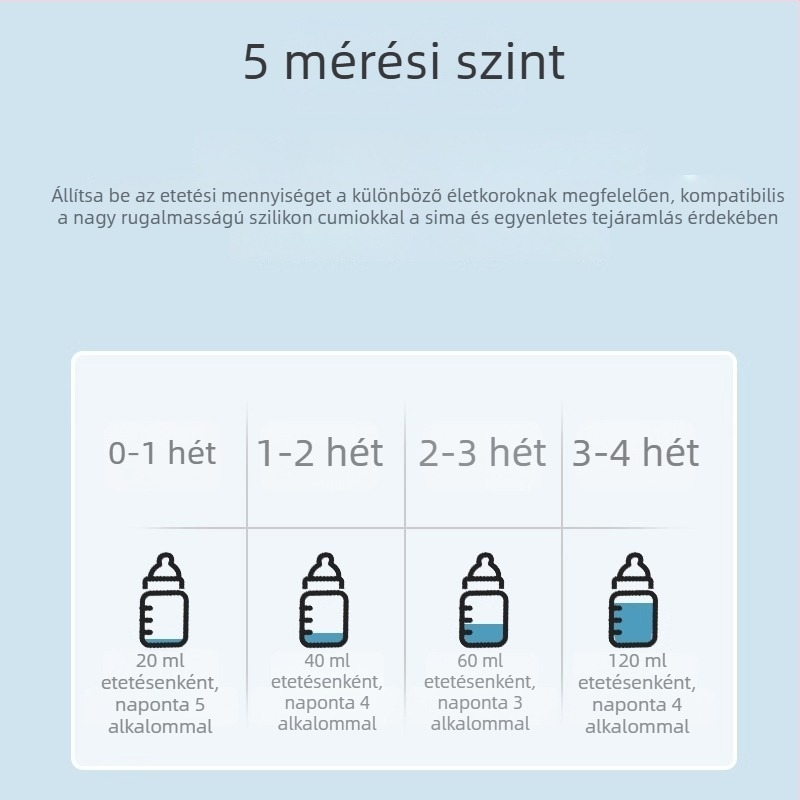 Tejesüveg kiscicáknak és kölyökkutyáknak, etetőcumival macskáknak és kutyáknak