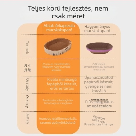 Integrált macska karmolódeszka és fészek, kör alakú, karcolás- és kopásálló, szöszmentes, hullámkartonból, macska játékok