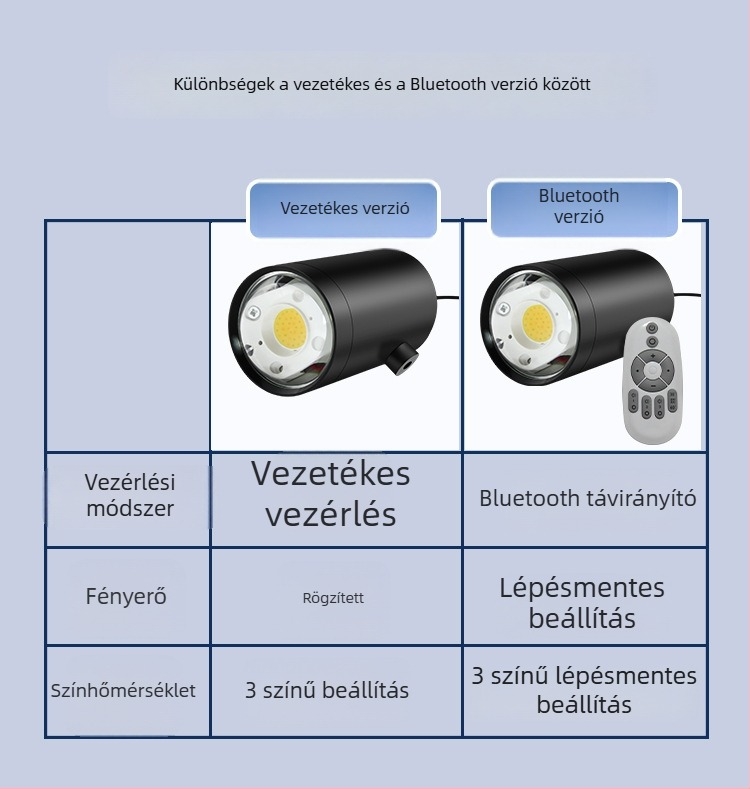 40W ékszerfotózásra szolgáló lámpa RGB, állítható fényerő, önálló tápegység
