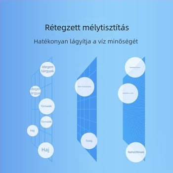 Petkit macska ivóvízadagoló szűrőeleme – tisztítás és szűrés