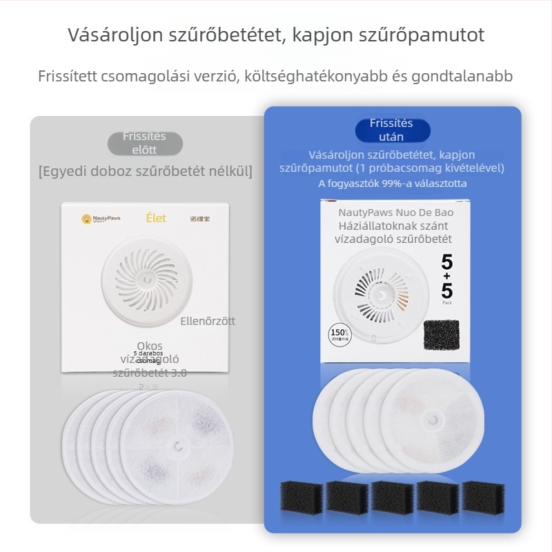 Petkit macska ivóvízadagoló szűrőeleme – tisztítás és szűrés