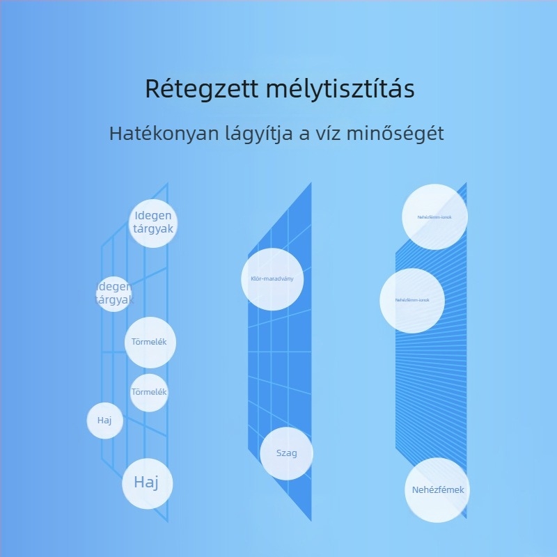 Petkit macska ivóvízadagoló szűrőeleme – tisztítás és szűrés
