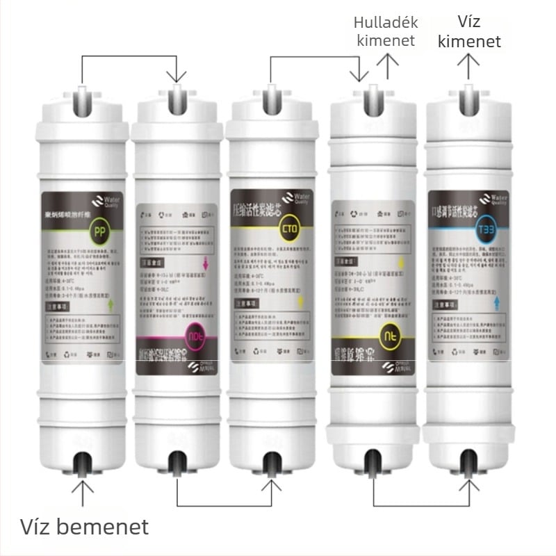 Vízszűrő elem, 3-por gyorscsatlakozás, öt lépéses ultrafiltráció beépített PP pamutszűrő