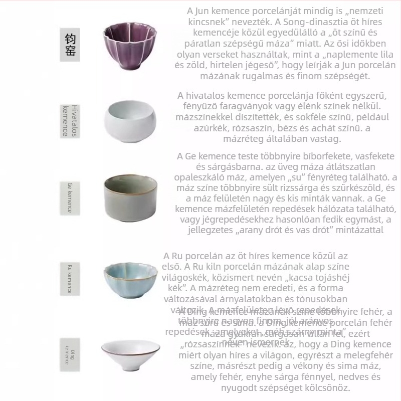 Song stílusú porcelán teáskészlet – öt híres kerámia kemence mestercsésze, kung fu teáskészlet, ajándéktálca, otthoni használatra