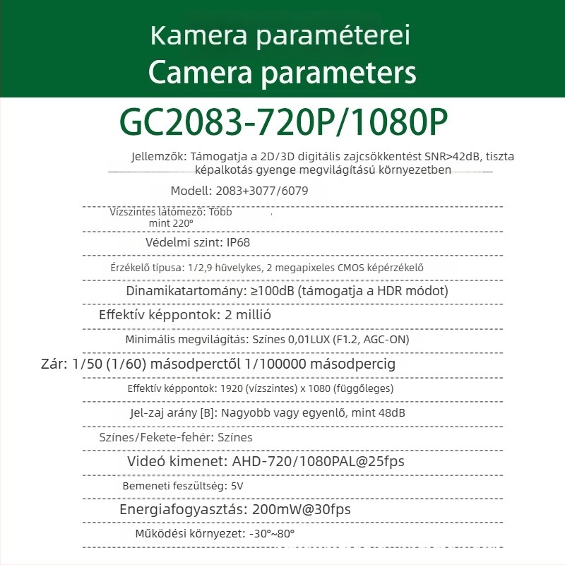 360° panoráma autóba szerelt éjjellátó kamera, 1080P AHD, széles dinamikatartomány