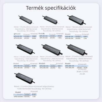 UL-tanúsítvánnyal rendelkező vízálló kapcsolóüzemű tápegység 12V–24V, IP67, mérnöki világításhoz és falmegvilágításhoz