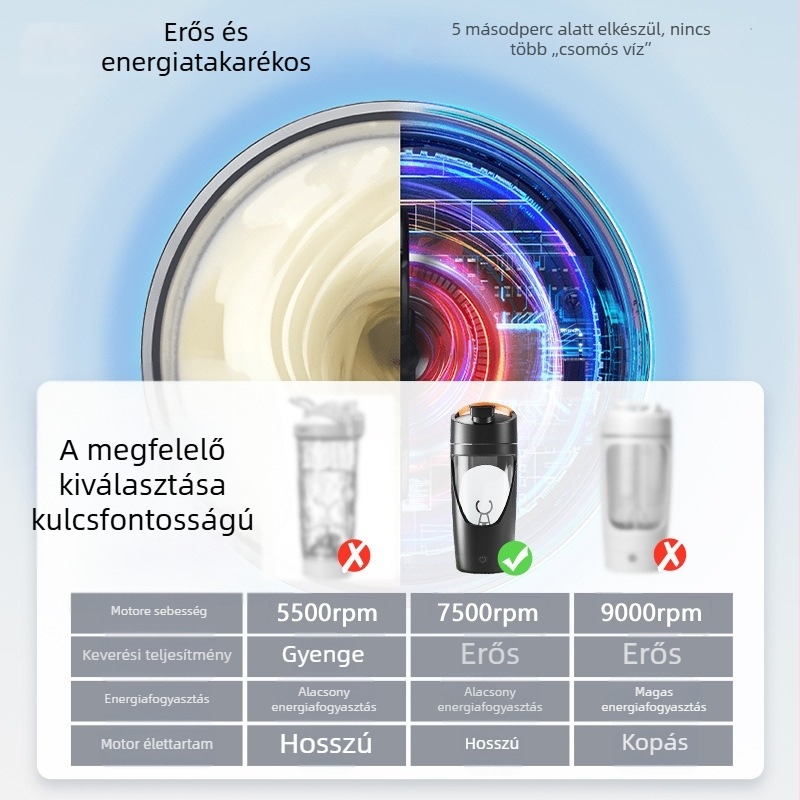 Blender Bottle fitnesz shaker pohár, hordozható kézi tejshake-mixelő, nagy kapacitású