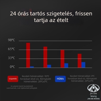 316 rozsdamentes acélból készült szigetelt ebédhordó, hordozható, nem elektromos, nagy kapacitás