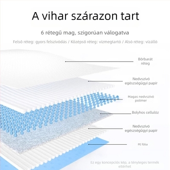 Egyszer használatos, vastagított kutyapelenka és vizelet alátét dezodorizáló hatással és magas nedvszívással