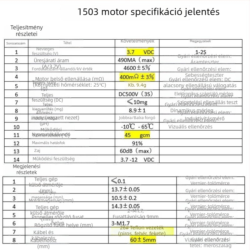 1503 Mikro Brushless motor drónhoz – modellrepülő motor DIY módosítás