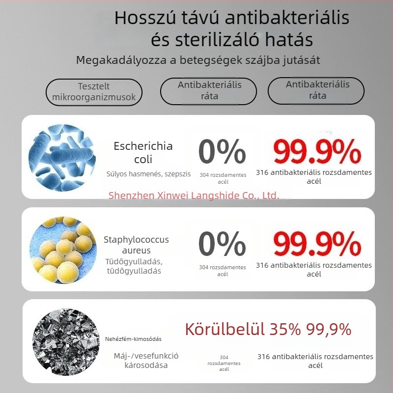 316 rozsdamentes acél elektromos kanna, 10 literes kapacitás, automatikus kikapcsolás, hőszigetelés, sípoló, háztartási használatra