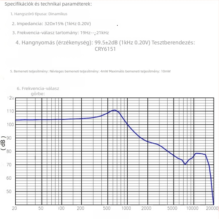 MX500 fülhallgató meghajtó egység 15,4 mm nano‑rost diafragma és 16 mm hangszóró
