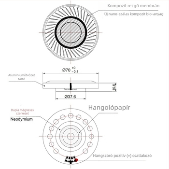 32 Ω duál-mágneses 70 mm meghajtó, kompozit bio-diapragma, Hi‑Fi fejhallgatóhoz mozgó tekercs