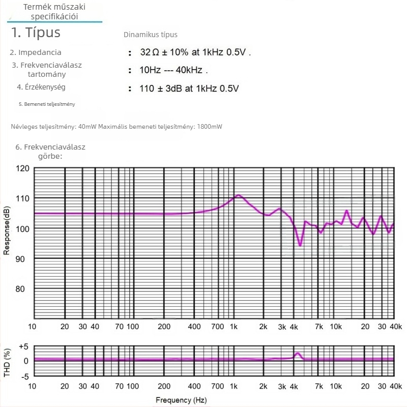 32 Ω duál-mágneses 70 mm meghajtó, kompozit bio-diapragma, Hi‑Fi fejhallgatóhoz mozgó tekercs
