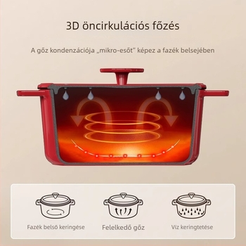 Zománcolt vas öntöttvas fazék, 3,1–4 L, leveshez és pörköltnek