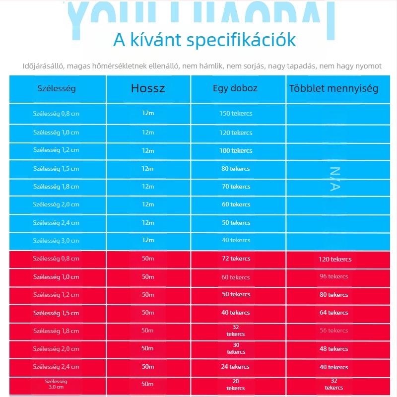 7388 Sárga maszkoló papírszalag, magas tapadással festéshez és fugázáshoz, színelválasztás, nagykereskedelem, testreszabható