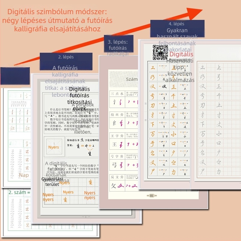 Digitális Szimbólum Módszer: Zhang Shennong félkörírásos gyakorlókönyve 3000 gyakori karakterrel és minden karakter összetevőinek bontásával