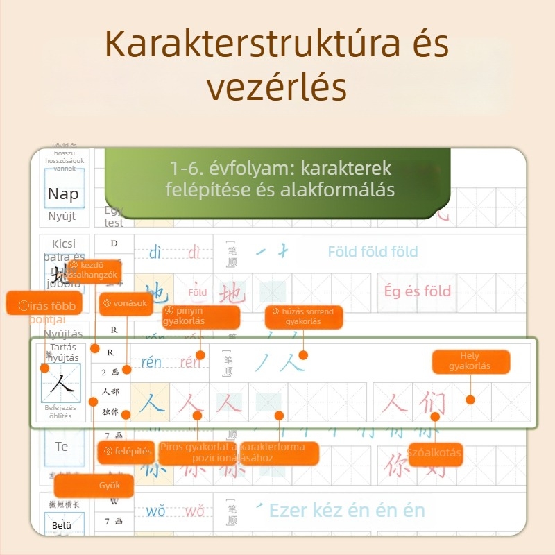 Kínai nyelv reguláris íráskészség gyakorlófüzet alap- és középiskolásoknak