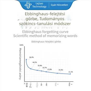 P501 zsebméretű tanulóeszköz e-ink kijelzővel, hallgatási és memorizálási ismétlő funkcióval, elektronikus szótár, hordozható Bluetooth, szemvédelem