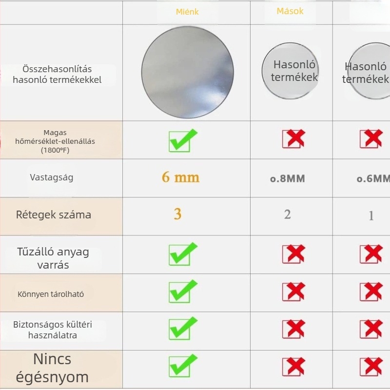 Kör alakú tűzálló alátét kandallóhoz és grillsütőhöz, szilikon-üvegszálas sütőmatrac teraszra és gyepre, magas hőmérséklet elleni védelem