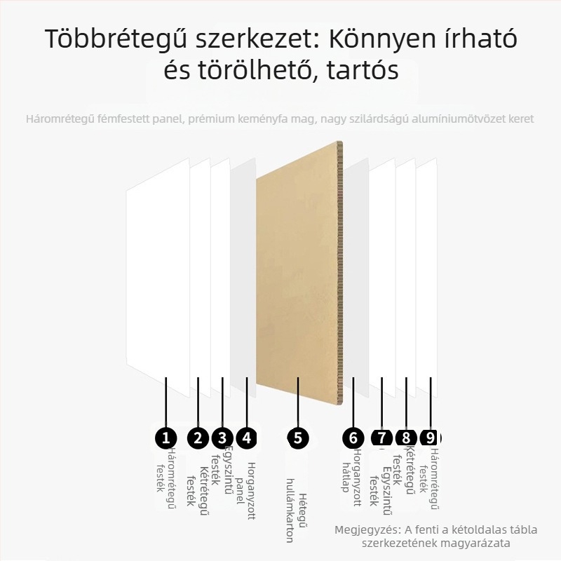 Kétoldalas mágneses falra szerelhető gyerekeknek szánt fehér tábla, írható és törölhető, otthoni és oktatási használatra