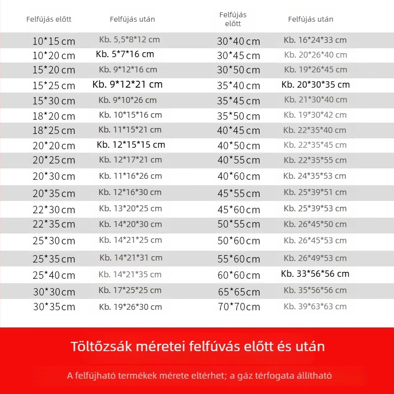 Felfújható buborékos védőpárnák táskákhoz és cipőkhöz, csomagoláshoz és szállításhoz