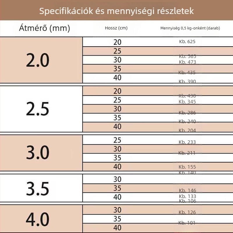 Karbonizált bambusz grillszúrók, masszívak, egyszer használatosak, 20-40 cm hosszúak, 2-4 mm vastagság.